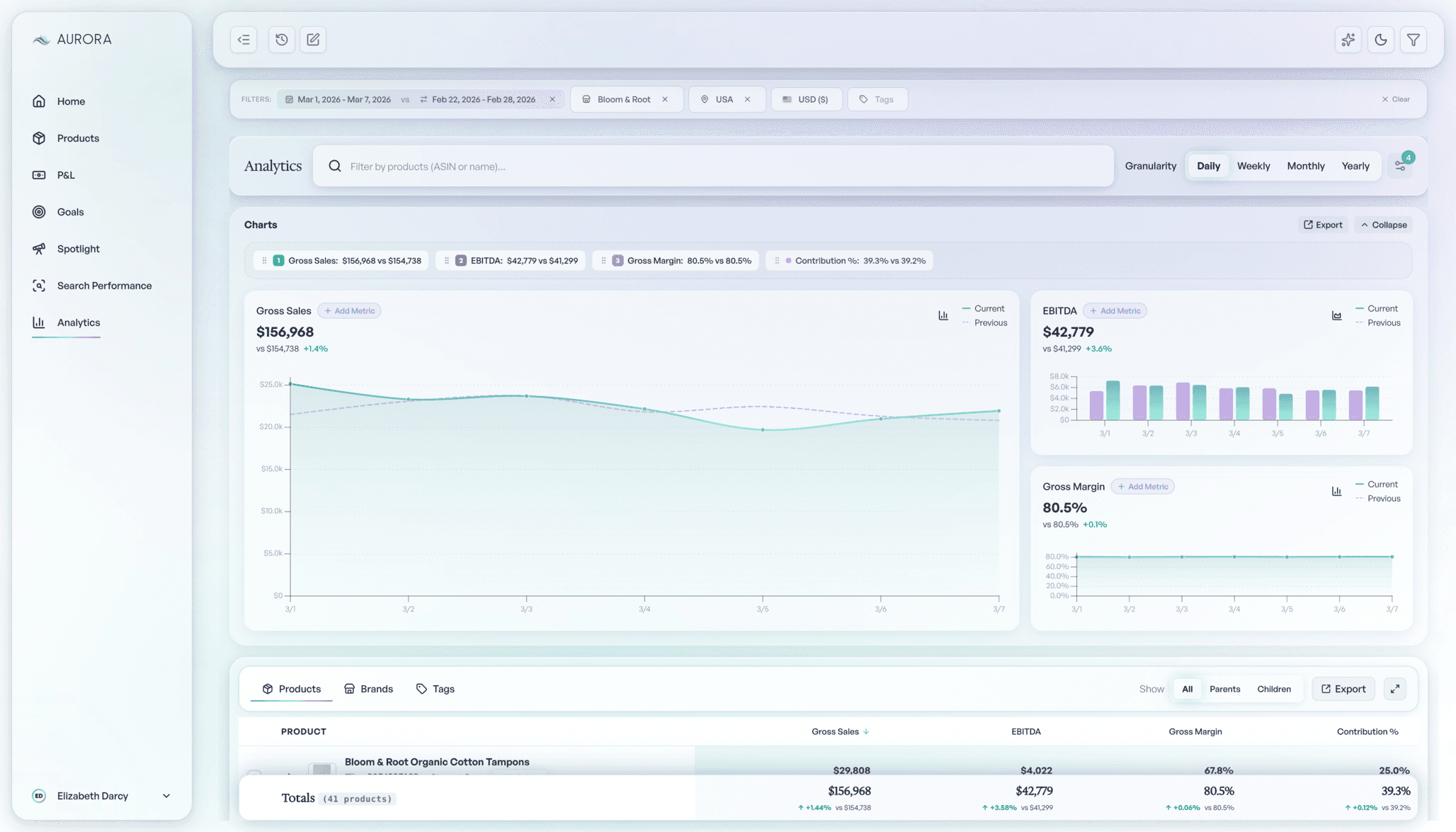 Aurora analytics view