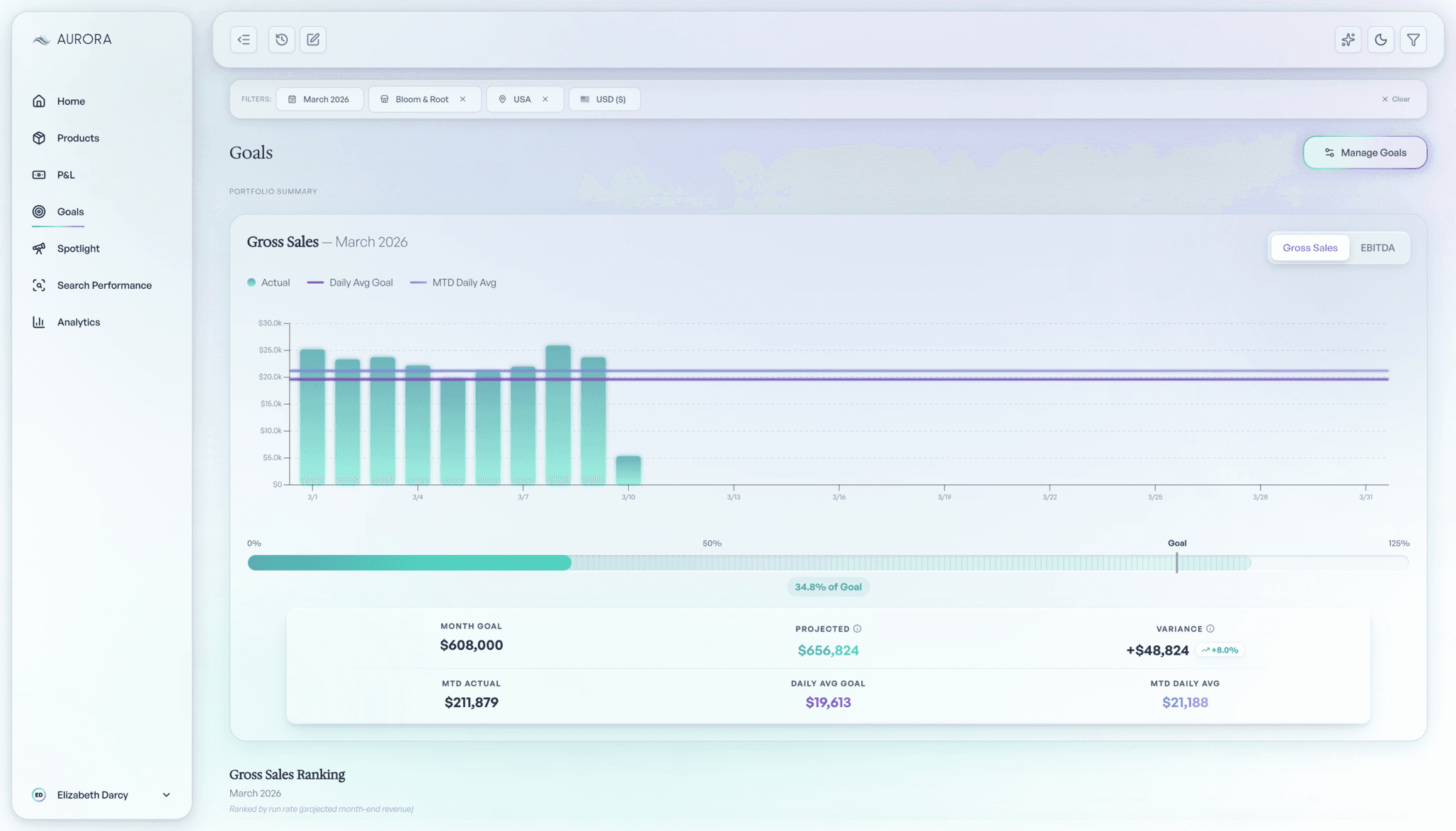 Aurora insights and goals dashboard